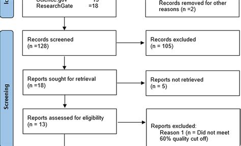 positive effects of esports|Health Benefits of Esports: A Systematic Review Comparing the.
